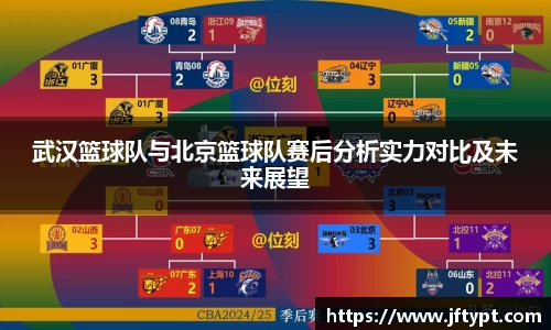 武汉篮球队与北京篮球队赛后分析实力对比及未来展望