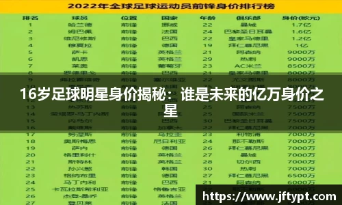 16岁足球明星身价揭秘：谁是未来的亿万身价之星